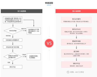 詳解VSAT通信許可證資質辦理 會議及展覽服務視角下的挑戰(zhàn)與流程