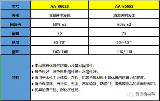 從水溶性與純水性烤漆的差異，看青田水溶性丙烯酸樹脂的創新邏輯